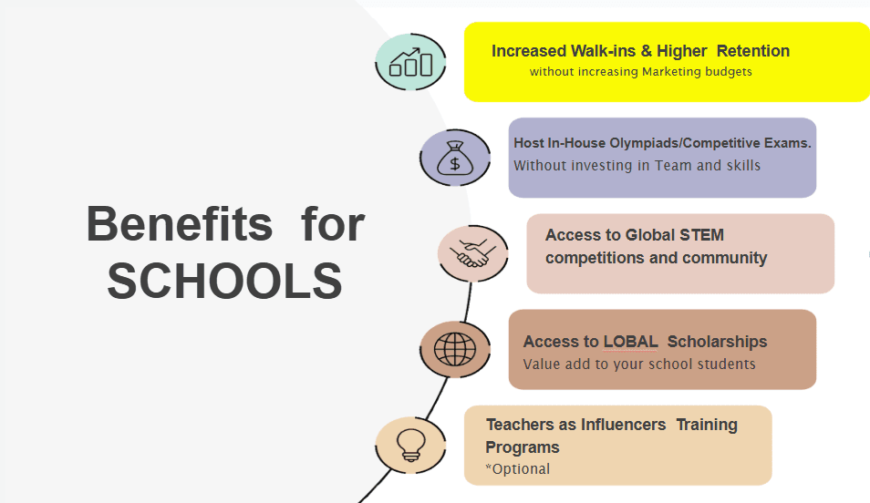 Benefits for schools