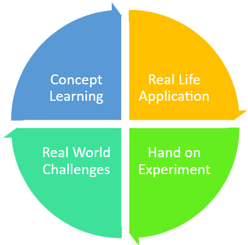 Empower Your Child Future Learning img