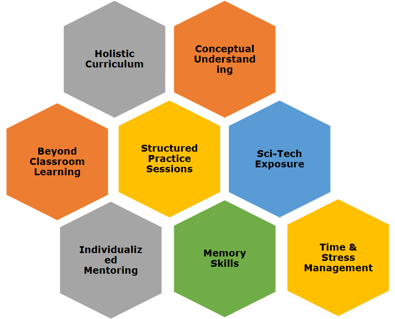 Gr 8 -10 Program Coverage