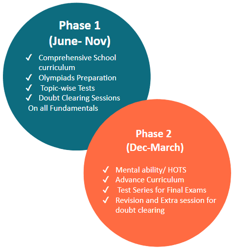 Program Phases img